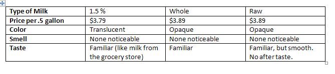 our milk experiment 9