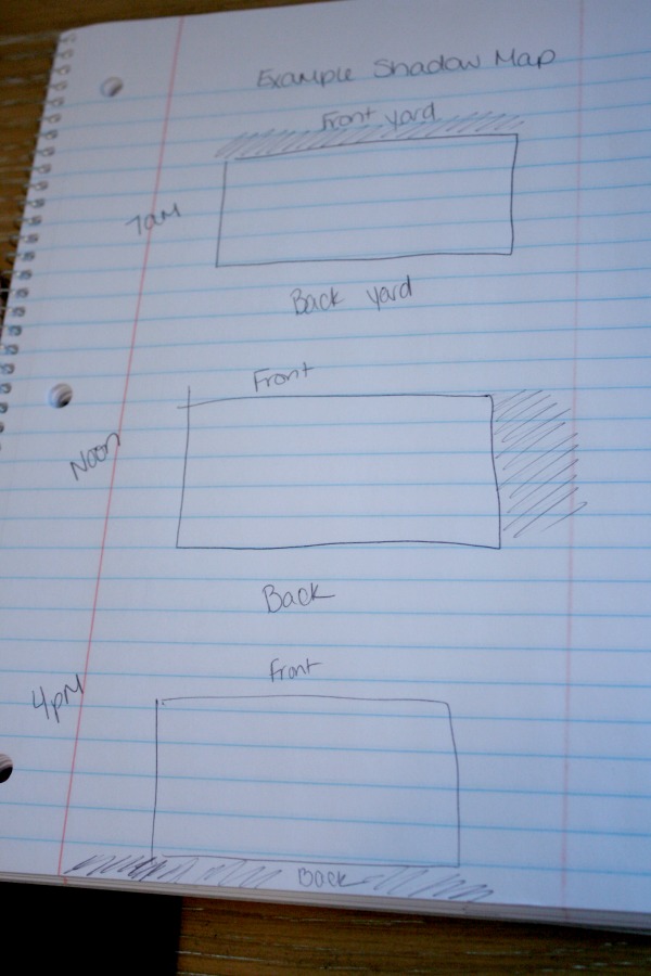 example of a shadow map