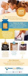 KnowYourOTCs-Safe-Medicine-Disposal-Infographic(1)