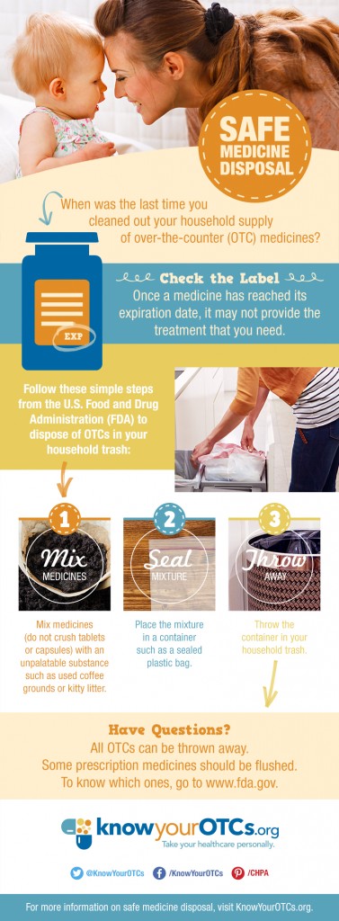 How to Dispose of Expired Medicine with Coffee Grounds • Binkies and ...